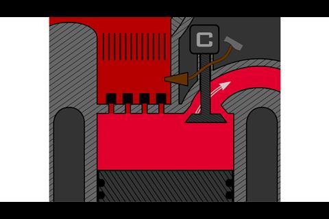 The pre-mixed charge moves through the slider valve into the combustion chamber below, igniting as it hits hot gases – avoiding a pressure spike. Image: RevolutionaryEngines.com